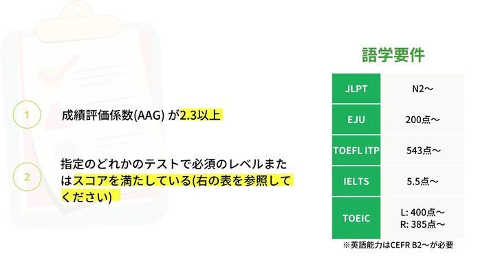 成績評価係数(AAG)が2.3以上、指定のテストで必須のレベルまたはスコアを満たしている留学生のみ対象となります。