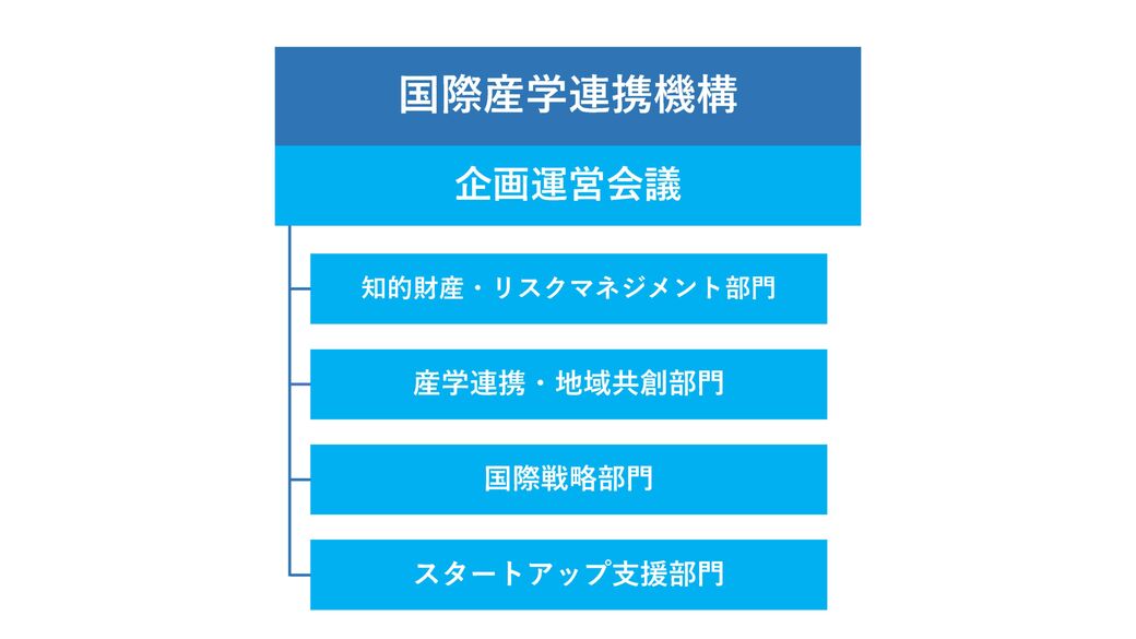 機構_図