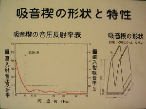 Image of Anechoic Room 2