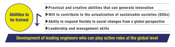Development of leading engineers who can play active roles at the global level