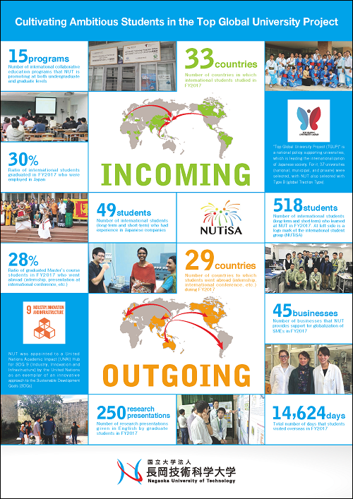 Front cover of "Cultivating Ambitious Students in the Top Global University Project"