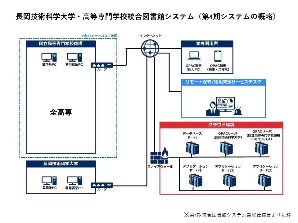 第四期統合図書館システム概念図
