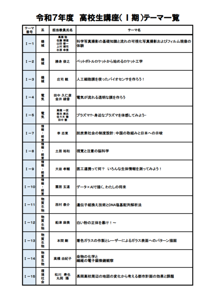 Ⅰ期 テーマ一覧