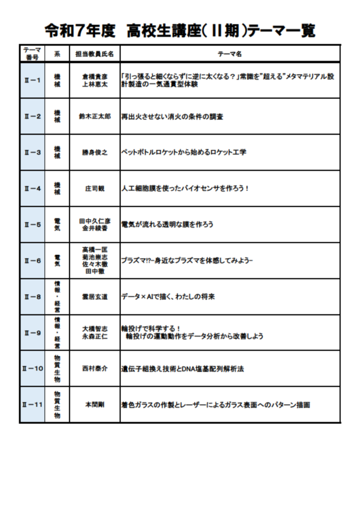 Ⅱ期 テーマ一覧