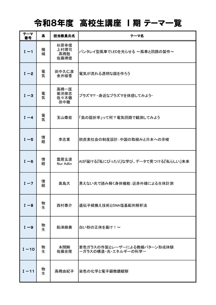 Ⅰ期テーマ一覧
