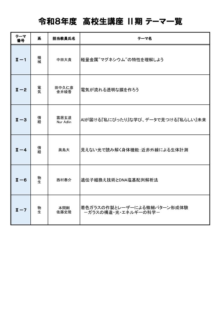 Ⅱ期テーマ一覧