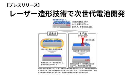 レーザー造形技術で次世代電池開発～室温・低拘束圧で動く全固体ナトリウム電池に成功～ 画像