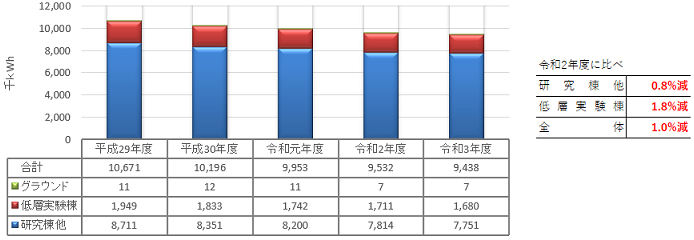 電力使用量推移のグラフ