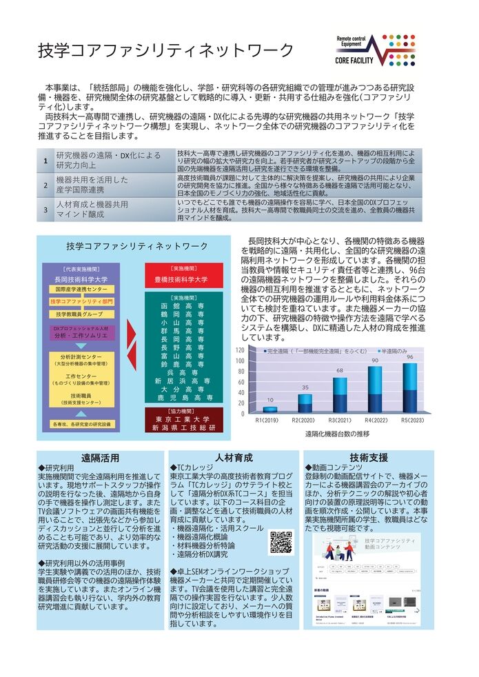 コアファシリティポスターA