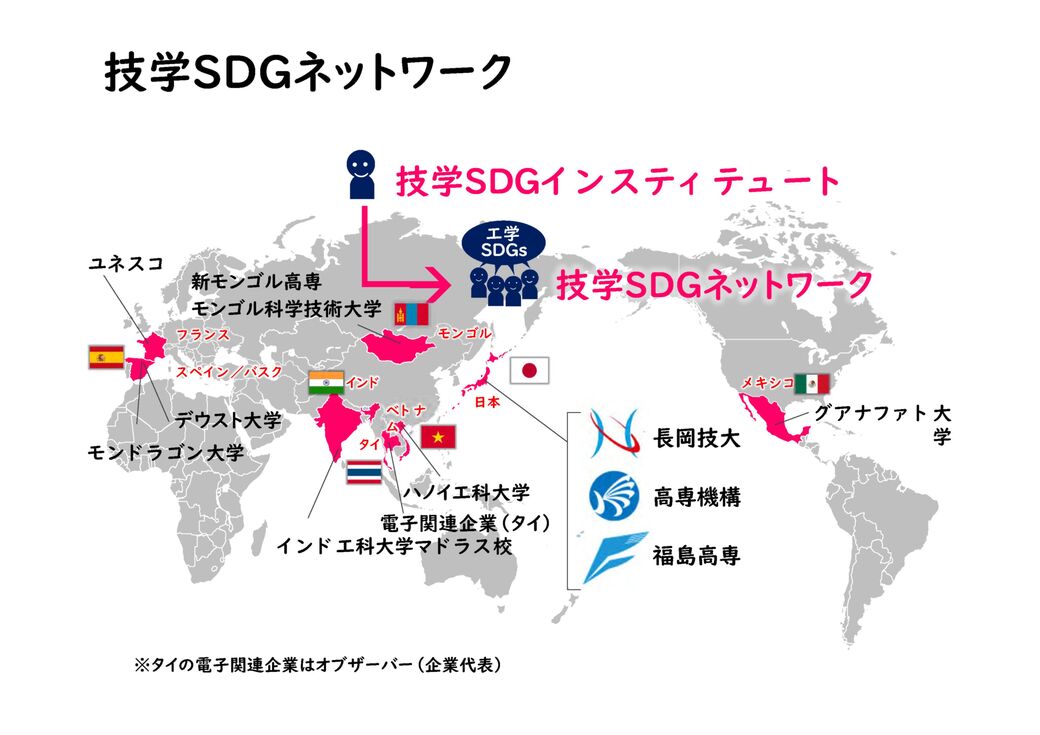 技学SDGネットワーク図