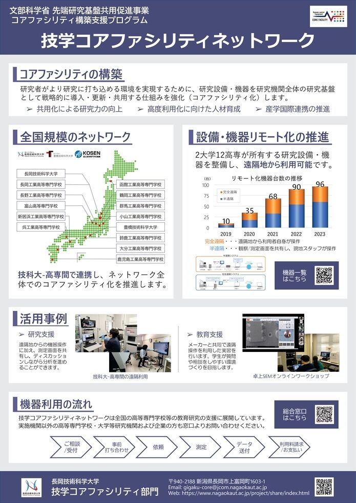 コアファシリティポスター2