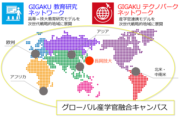 グローバル産学官融合キャンパスの説明図